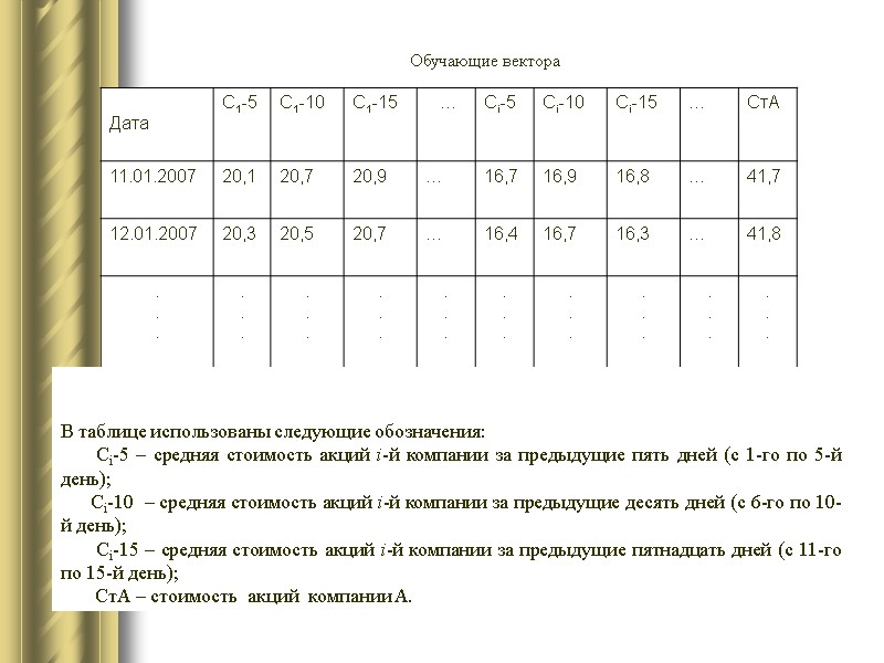 Обучающие вектора            